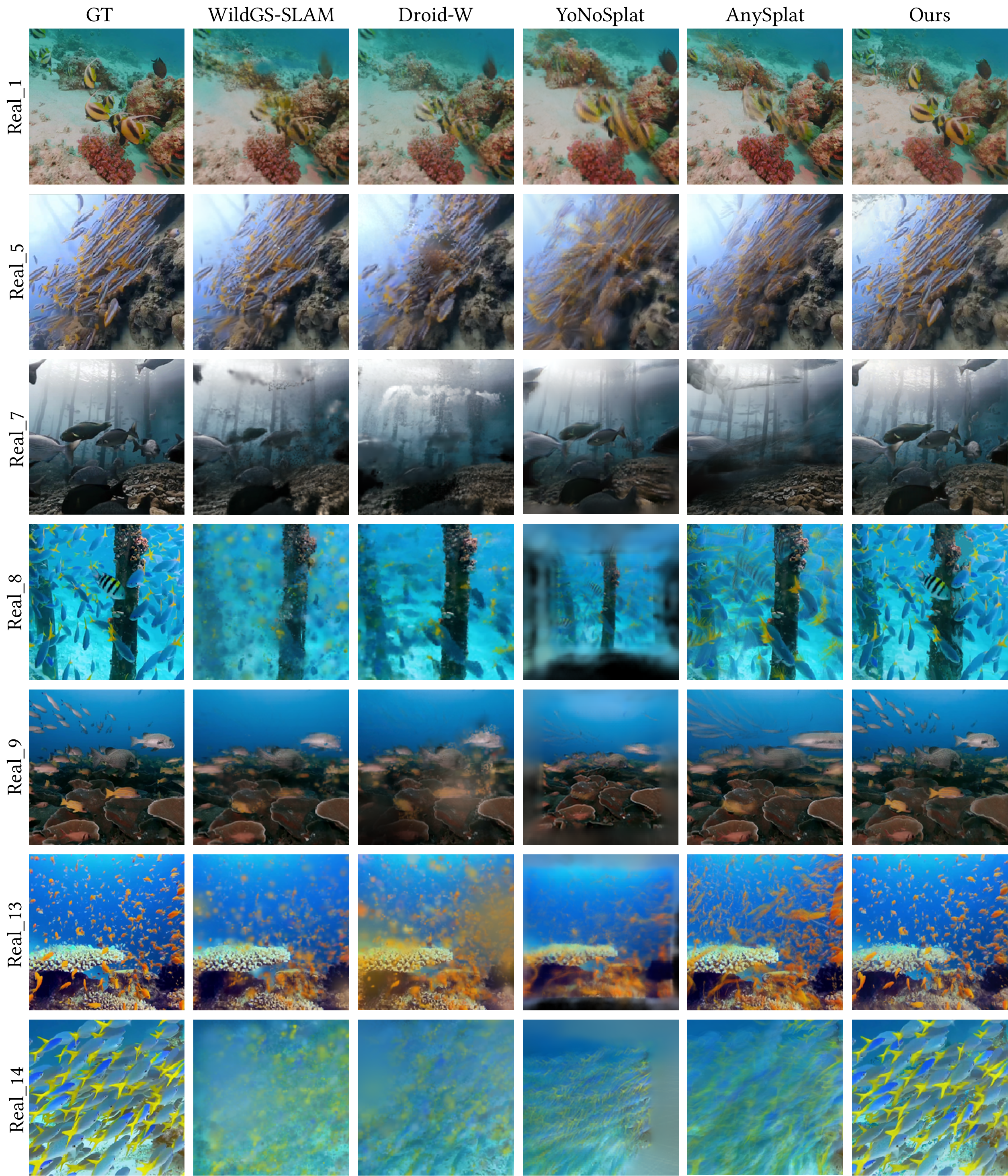 Qualitative comparison of novel view synthesis