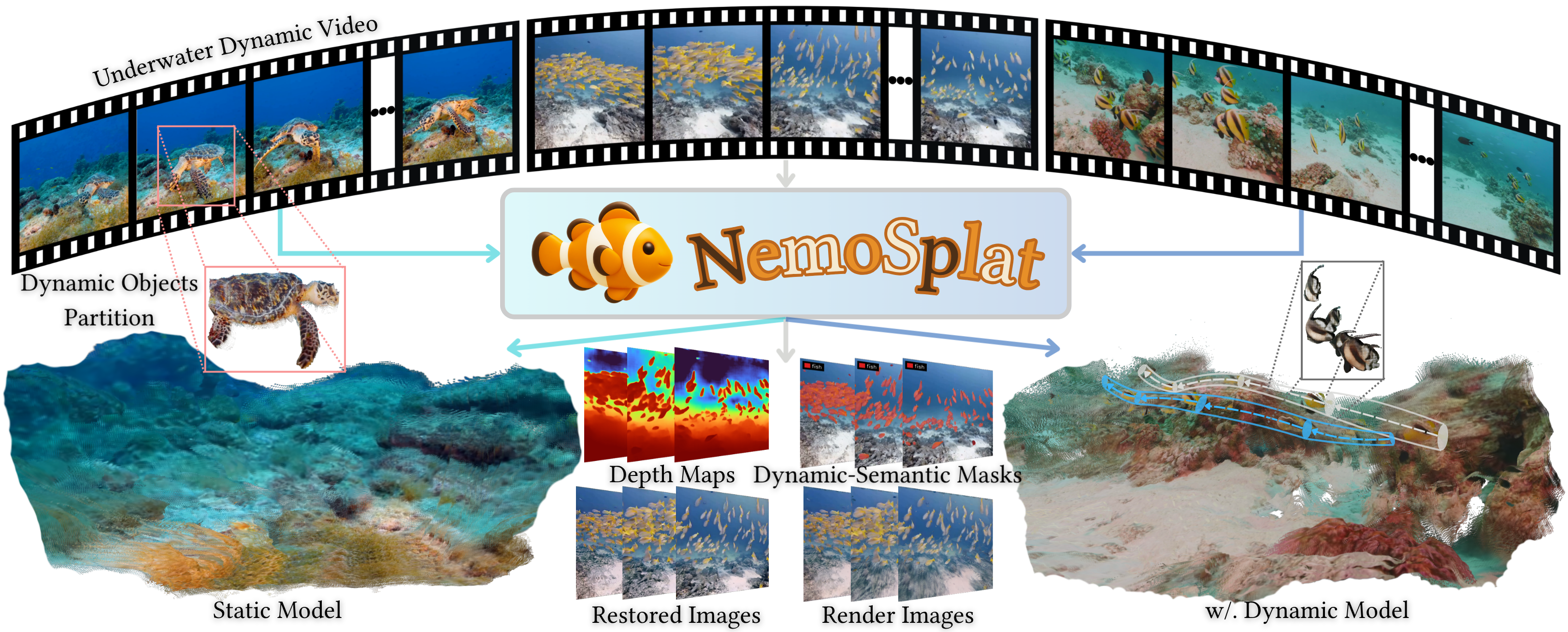 NemoSplat teaser